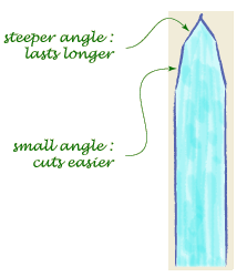 Cross section of a knife